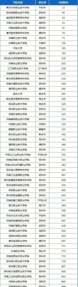 河南专科旅游专业排名 河南专科旅游专业排名