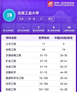 2024北京工大优势专业排名 2024北京工大优势专业排名