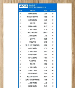 2024民办大专特色专业排名 2024民办大专特色专业排名