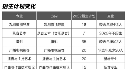 北京导演专业机构排名 北京导演专业机构排名