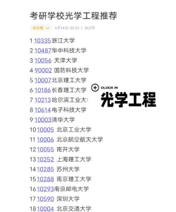 工程光学专业高校排名 工程光学专业高校排名