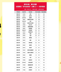 2024贵州医学专业排名 2024贵州医学专业排名