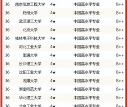 信息专业专科院校排名 信息专业专科院校排名