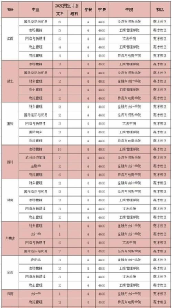大学河南牧业专业排名 大学河南牧业专业排名