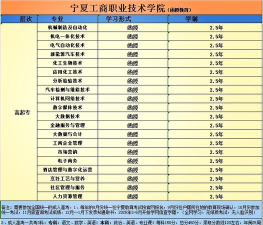 2024宁夏考生最佳专业排名 2024宁夏考生最佳专业排名