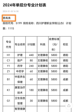 2024护士专业排名专科院校 2024护士专业排名专科院校
