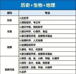 政治生物地理专业排名 政治生物地理专业排名