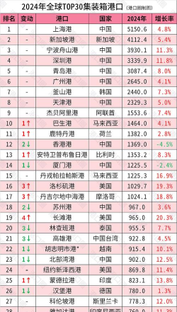 2024适合港口的专业排名 2024适合港口的专业排名