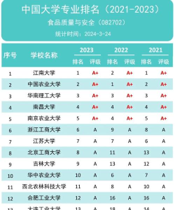 2024食品专业院校排名最新 2024食品专业院校排名最新