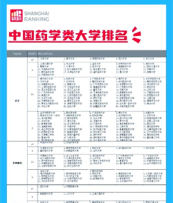 2024药物分析全国专业排名 2024药物分析全国专业排名
