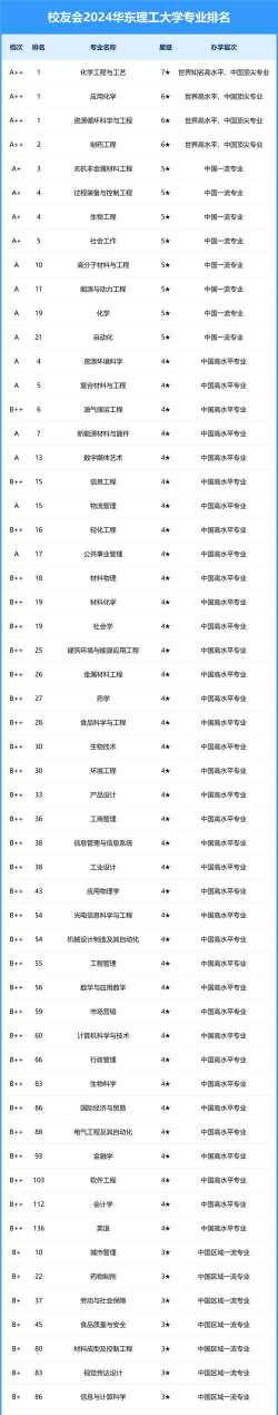2024大学液压类专业排名 2024大学液压类专业排名