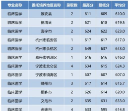 2024浙江护理专业卫校排名 2024浙江护理专业卫校排名