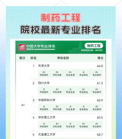 制药工程专业排名提升 制药工程专业排名提升