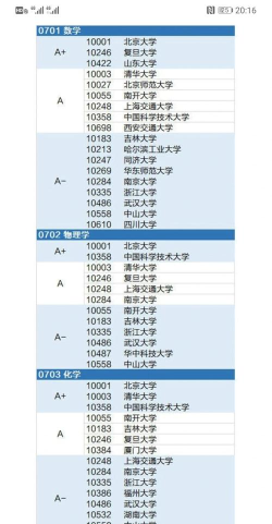 大学506个专业排名 大学506个专业排名