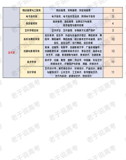 高考历史方向专业排名 高考历史方向专业排名