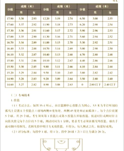 体育专业分数档次排名 体育专业分数档次排名