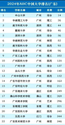 2024北上广深专业排名 2024北上广深专业排名