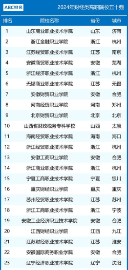2024财经职高推荐专业排名 2024财经职高推荐专业排名
