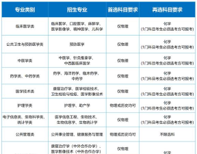 2024海南各大学专业排名 2024海南各大学专业排名
