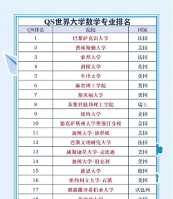 2024世界数学类专业排名 2024世界数学类专业排名