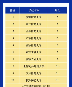 投资工作大学专业排名 投资工作大学专业排名
