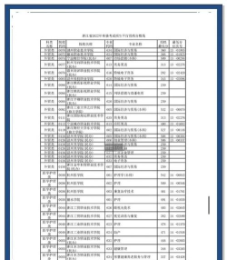 护理专业浙江大专排名 护理专业浙江大专排名