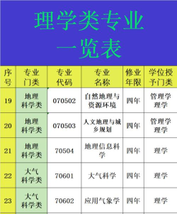 2024理科工科类专业排名 2024理科工科类专业排名