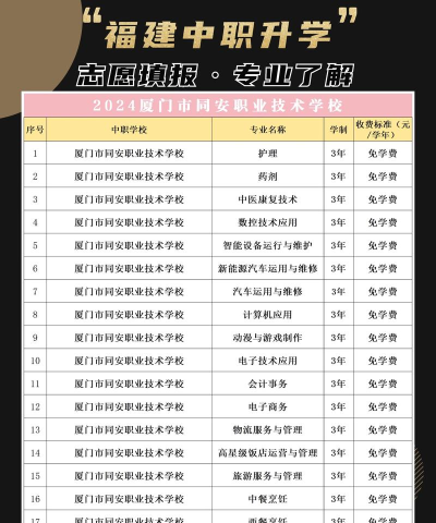 2024厦门最好的专业排名 2024厦门最好的专业排名