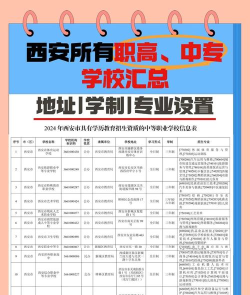 西安职高优势专业排名 西安职高优势专业排名