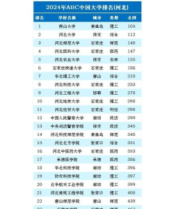 河北建筑专业高校排名 河北建筑专业高校排名