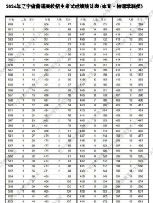 辽宁高校体育专业排名 辽宁高校体育专业排名