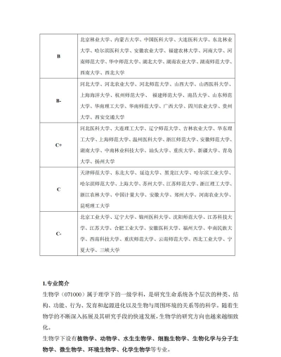 2024生物的专业考研排名 2024生物的专业考研排名