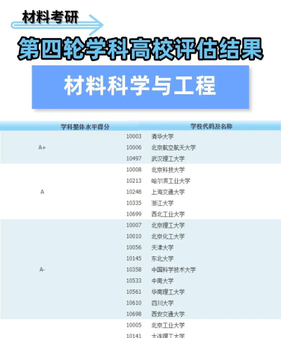 2024超导材料方向专业排名 2024超导材料方向专业排名