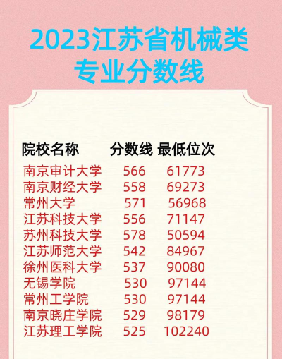 江苏高校机械专业排名 江苏高校机械专业排名