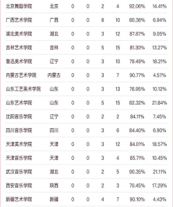 2024大学的艺术专业排名 2024大学的艺术专业排名