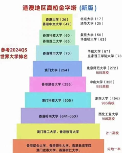 2024澳门大学专业排名 2024澳门大学专业排名