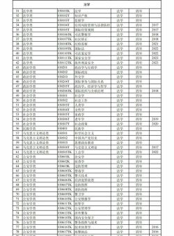 2024公办本科法律专业排名 2024公办本科法律专业排名