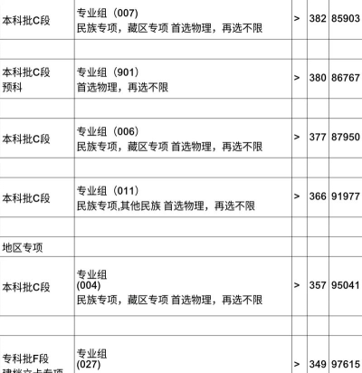 2024资环专业学科排名 2024资环专业学科排名