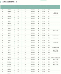 2024服装表演专业全国排名 2024服装表演专业全国排名