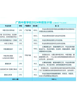 广西中医专业院校排名 广西中医专业院校排名