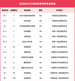 运动训练专业职校排名 运动训练专业职校排名