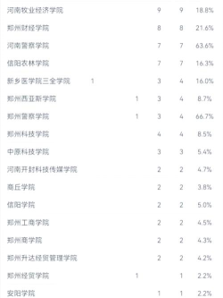 焦作大学代码专业排名 焦作大学代码专业排名