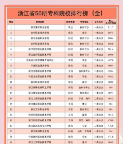 浙江职高财会专业排名 浙江职高财会专业排名