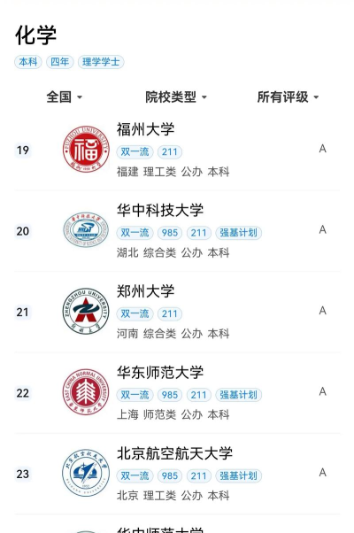 2024计算化学专业全国排名 2024计算化学专业全国排名