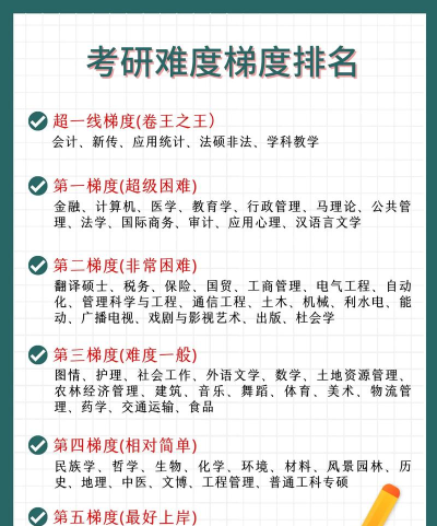 2024运输专业考研难度排名 2024运输专业考研难度排名
