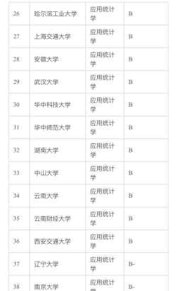 2024全国专业最好的排名 2024全国专业最好的排名