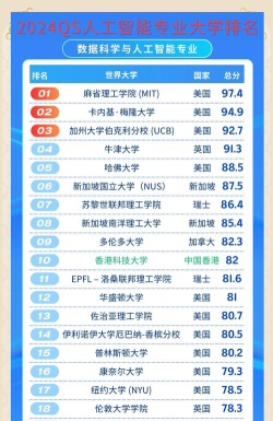 世界ai专业排名大学 世界ai专业排名大学