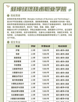 2024蚌埠学院好专业排名 2024蚌埠学院好专业排名
