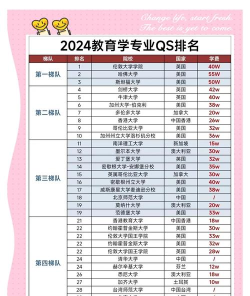 qs2024专业排名 qs2024专业排名