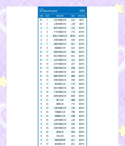 2024福建医护专业排名 2024福建医护专业排名
